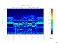 rpws low rate full