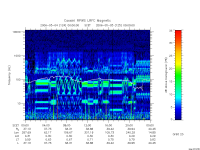 rpws low rate full