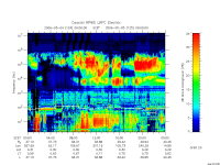 rpws low rate full