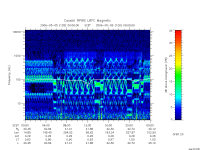 rpws low rate full