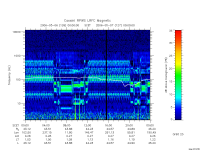 rpws low rate full