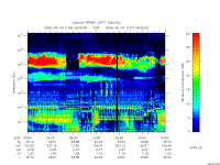 rpws low rate full