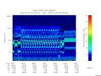 rpws low rate full