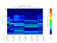 rpws low rate full