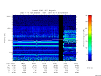 rpws low rate full