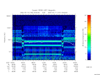 rpws low rate full