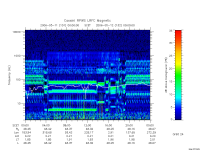 rpws low rate full