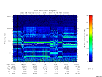 rpws low rate full