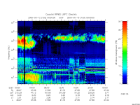 rpws low rate full