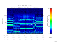 rpws low rate full