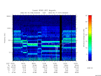 rpws low rate full