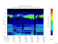 rpws low rate full