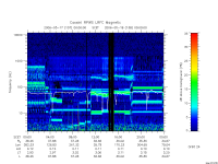 rpws low rate full