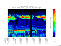 rpws low rate full