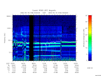 rpws low rate full