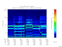 rpws low rate full