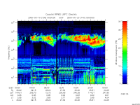 rpws low rate full