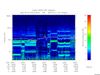 rpws low rate full