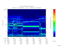 rpws low rate full