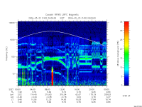 rpws low rate full