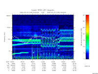 rpws low rate full