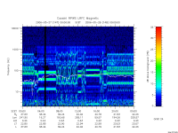 rpws low rate full