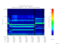 rpws low rate full