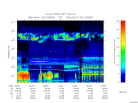 rpws low rate full