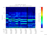 rpws low rate full