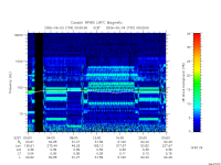 rpws low rate full