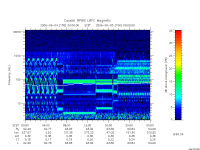 rpws low rate full