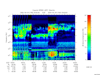 rpws low rate full