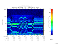 rpws low rate full