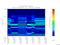 rpws low rate full