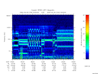 rpws low rate full