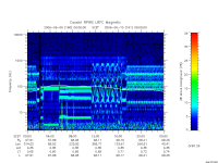 rpws low rate full