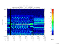 rpws low rate full