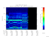 rpws low rate full