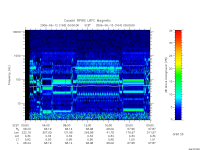 rpws low rate full