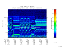 rpws low rate full