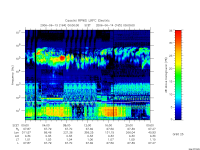 rpws low rate full