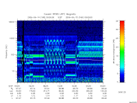 rpws low rate full