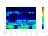 rpws low rate full