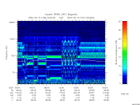 rpws low rate full