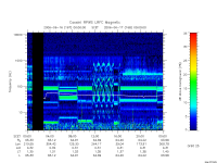 rpws low rate full