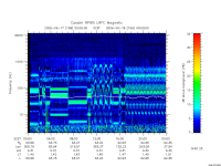 rpws low rate full