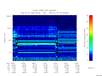 rpws low rate full