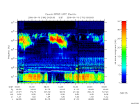 rpws low rate full