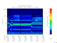 rpws low rate full