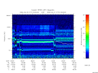 rpws low rate full